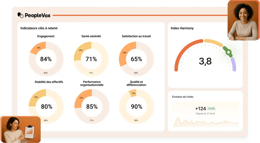 Modele études opinion Organizational Harmony People Vox Dashboard Modele études opinion Organizational Harmony People Vox Dashboard